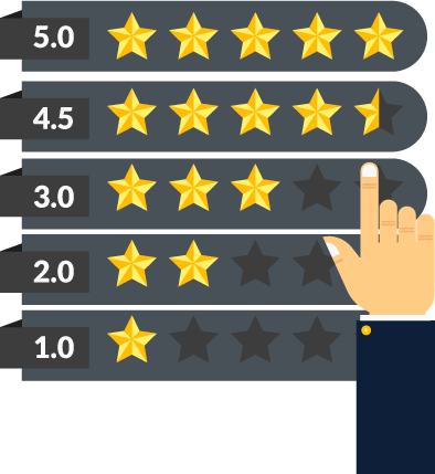 ranking medico online
